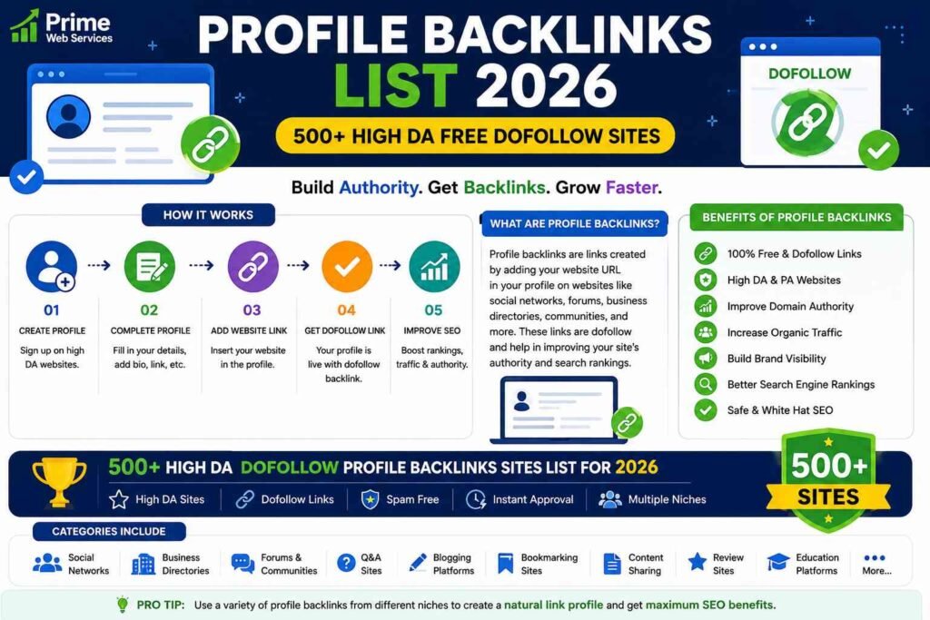 profile backlinks list 2026