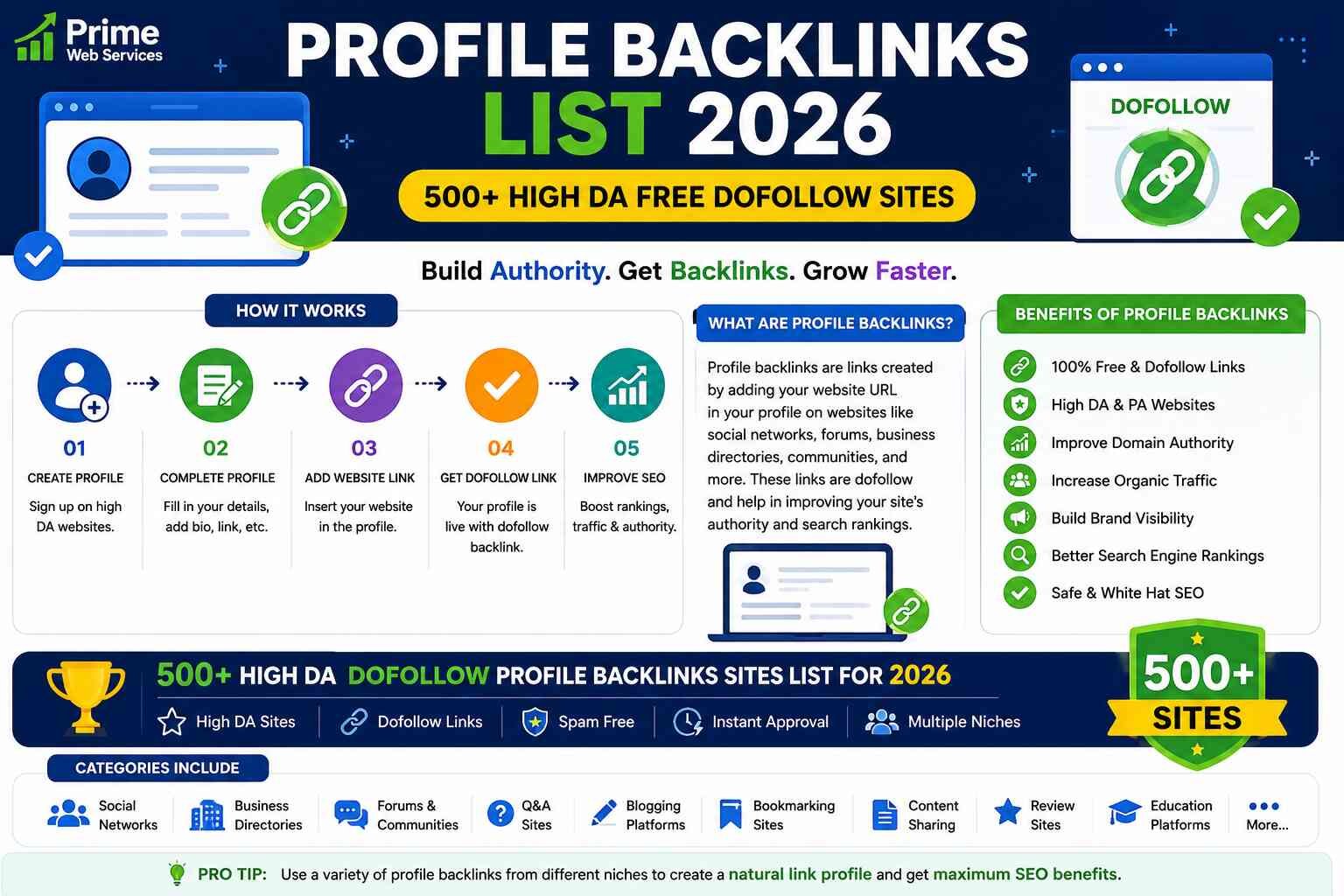 Profile Backlinks List 2026 (500+ High DA Free Dofollow Sites)