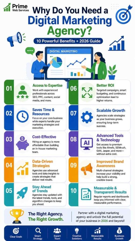 why do you need a digital marketing agency