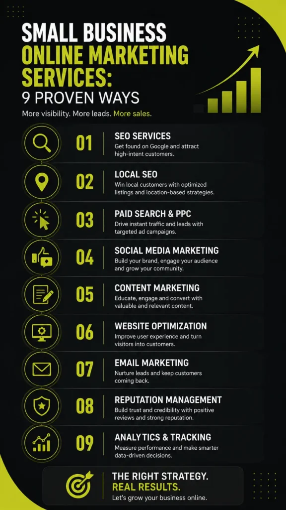 digital online marketing services